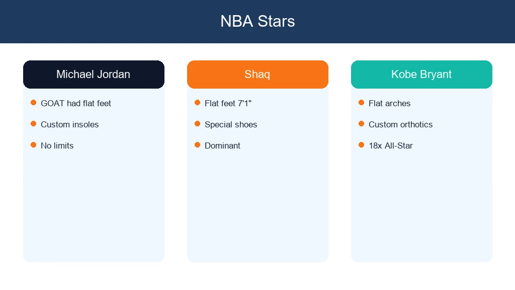 NBA Stars