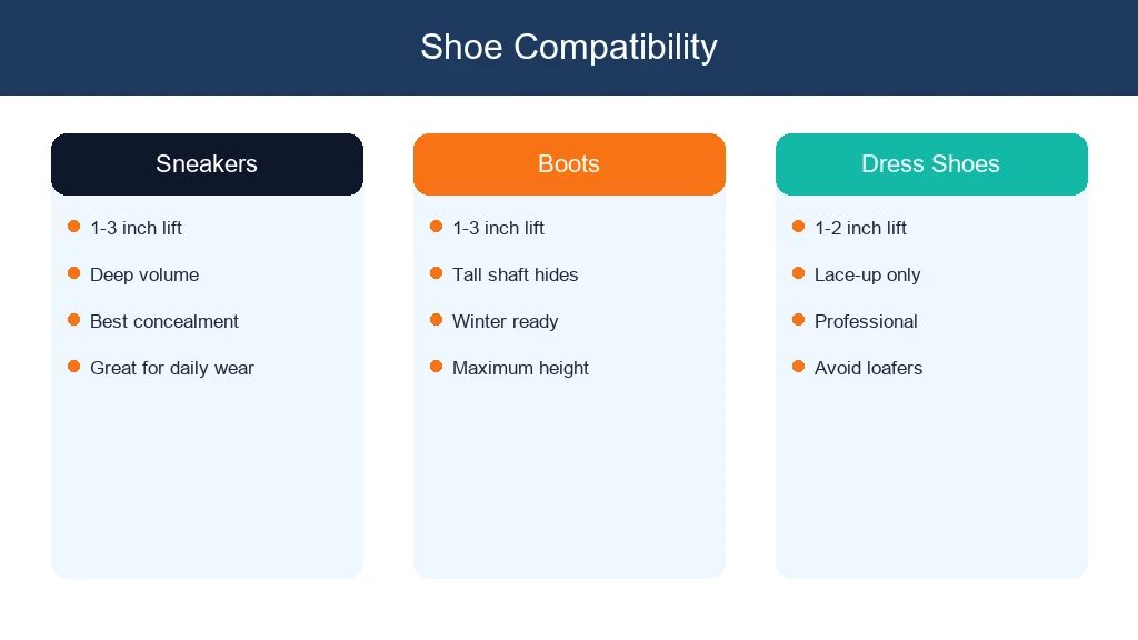 Shoe Compatibility