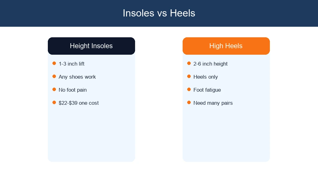 Insoles vs Heels
