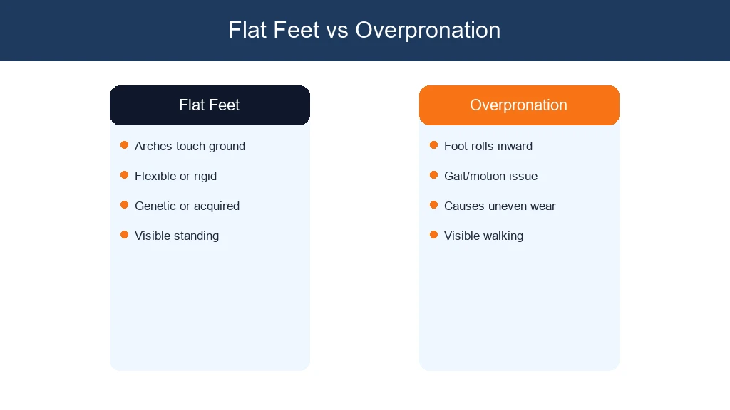 Flat Feet vs Overpronation