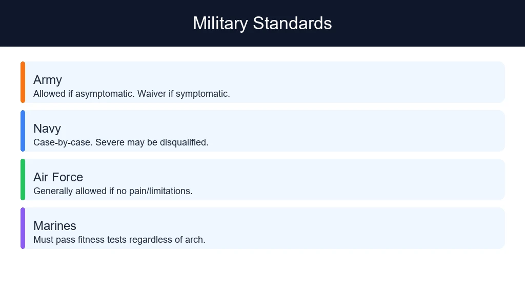 Military Standards