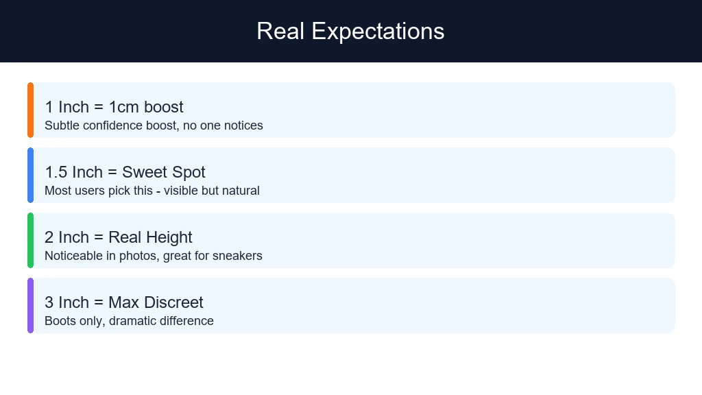 Real Expectations