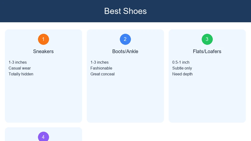 Best Shoes