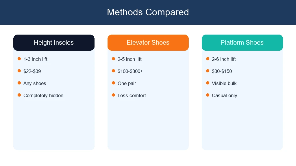 Methods Compared