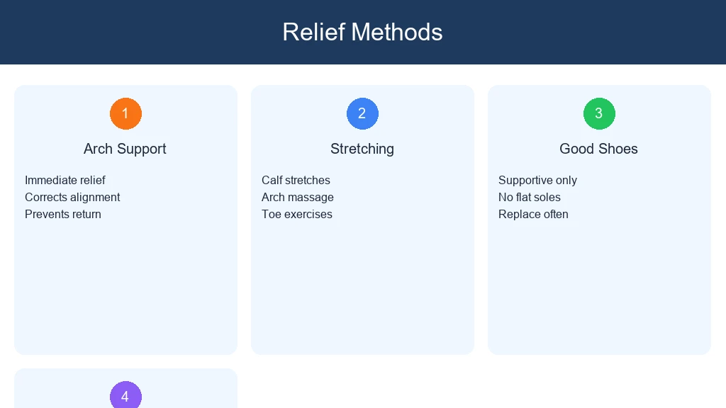 Relief Methods