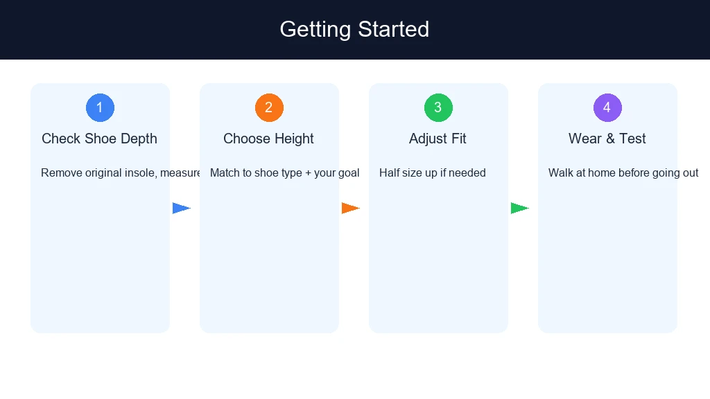 Getting Started
