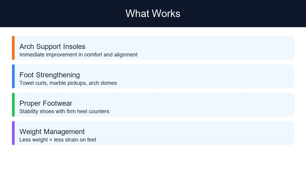 What Works