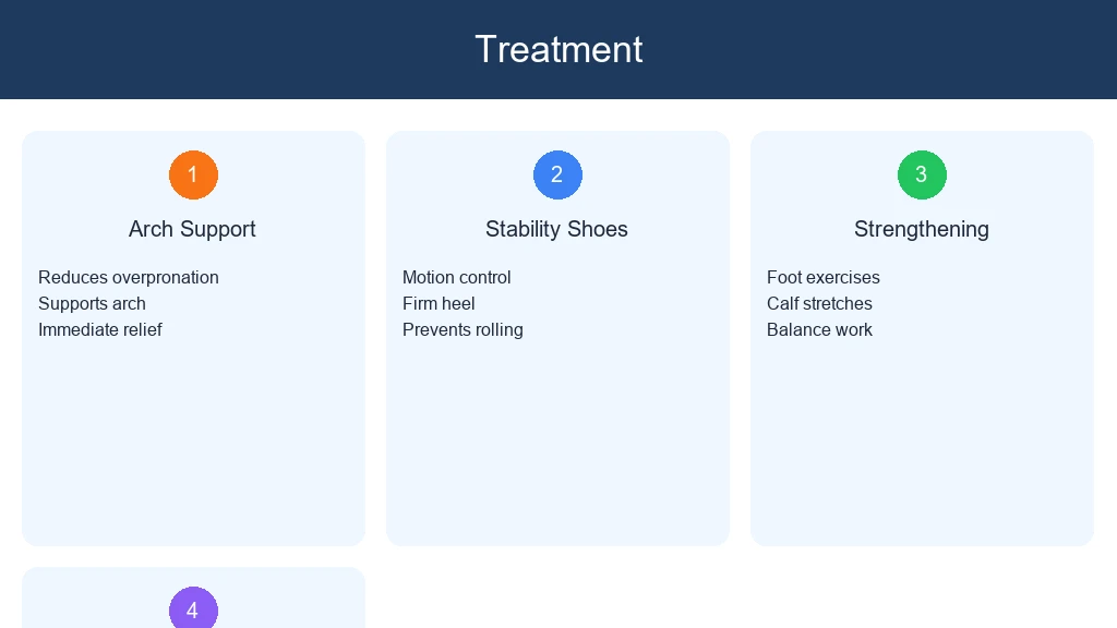 Treatment