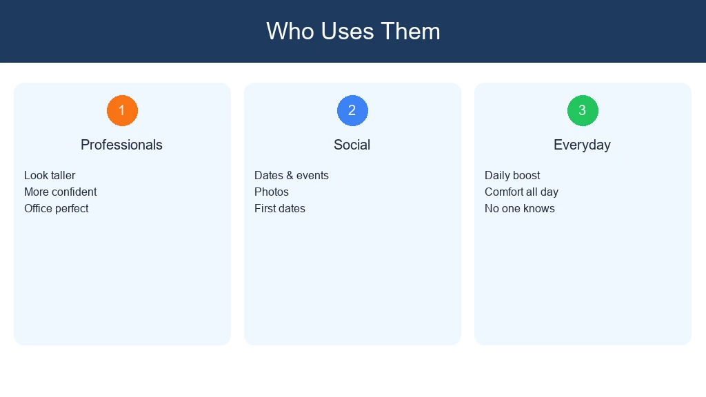 Who Uses Them