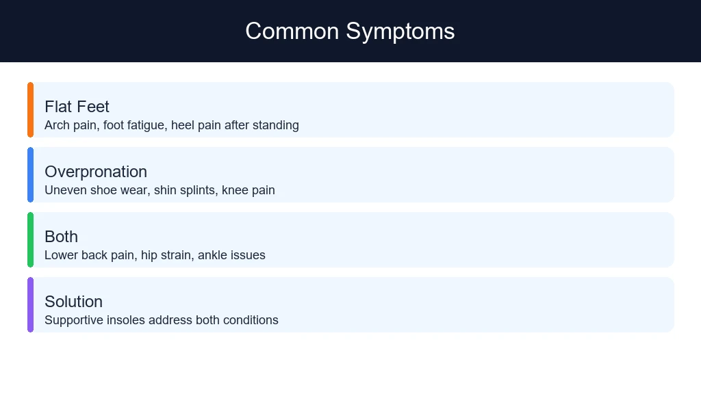 Common Symptoms