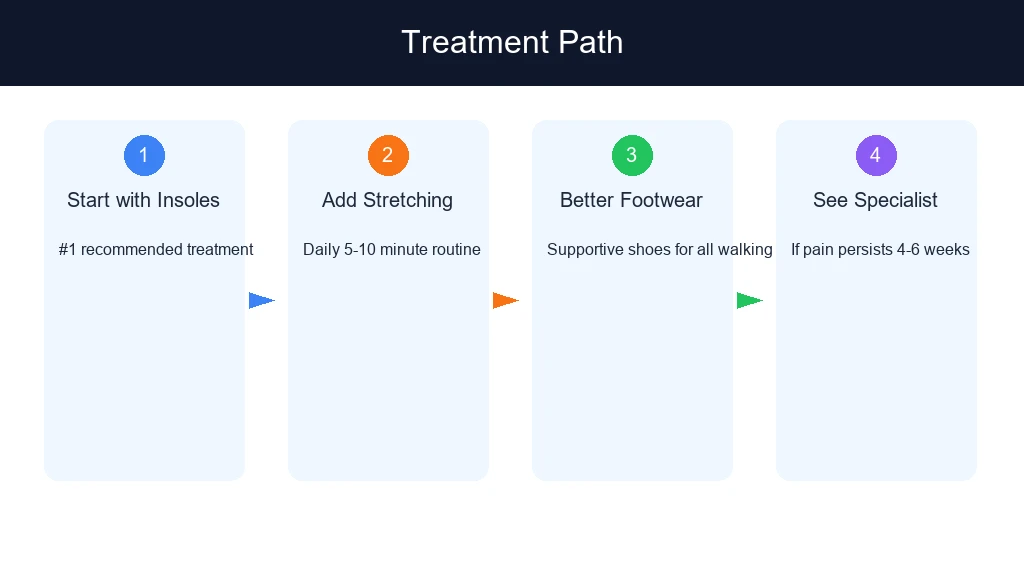Treatment Path