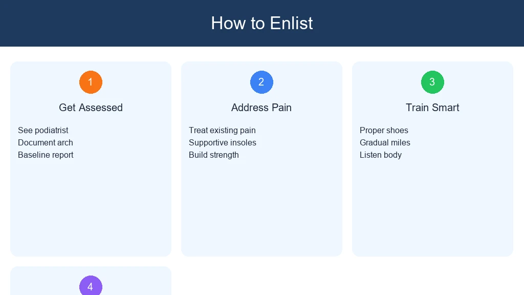 How to Enlist