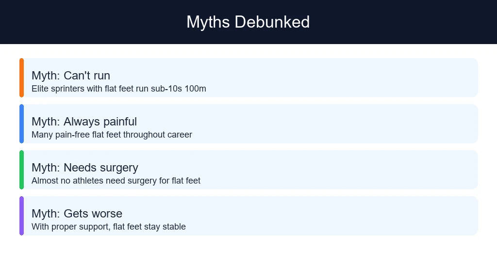Myths Debunked