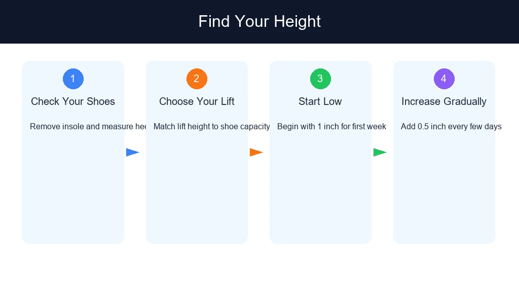Find Your Height