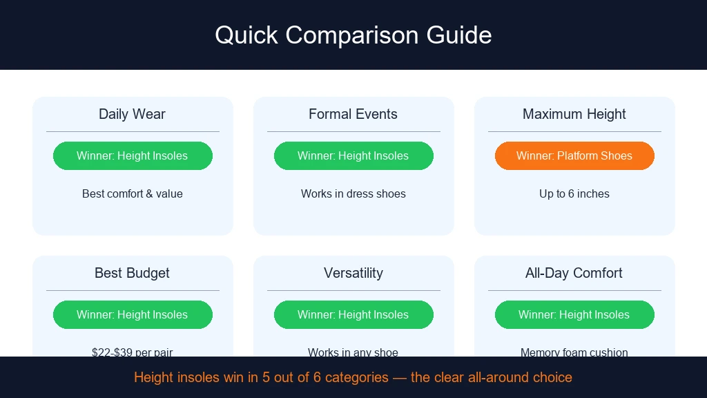 Quick comparison guide showing height=