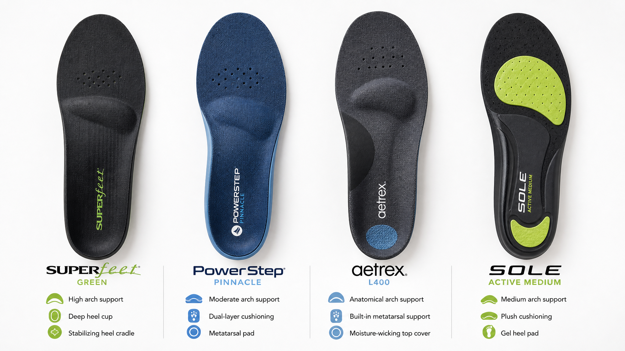 Comparison of top rated insoles for metatarsalgia and ball of foot pain
