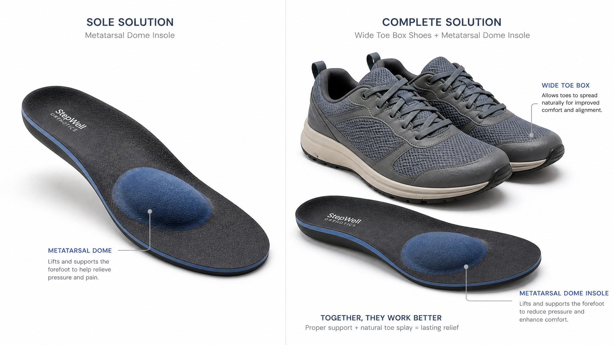Treatment comparison metatarsalgia insoles vs Morton's neuroma wide shoes